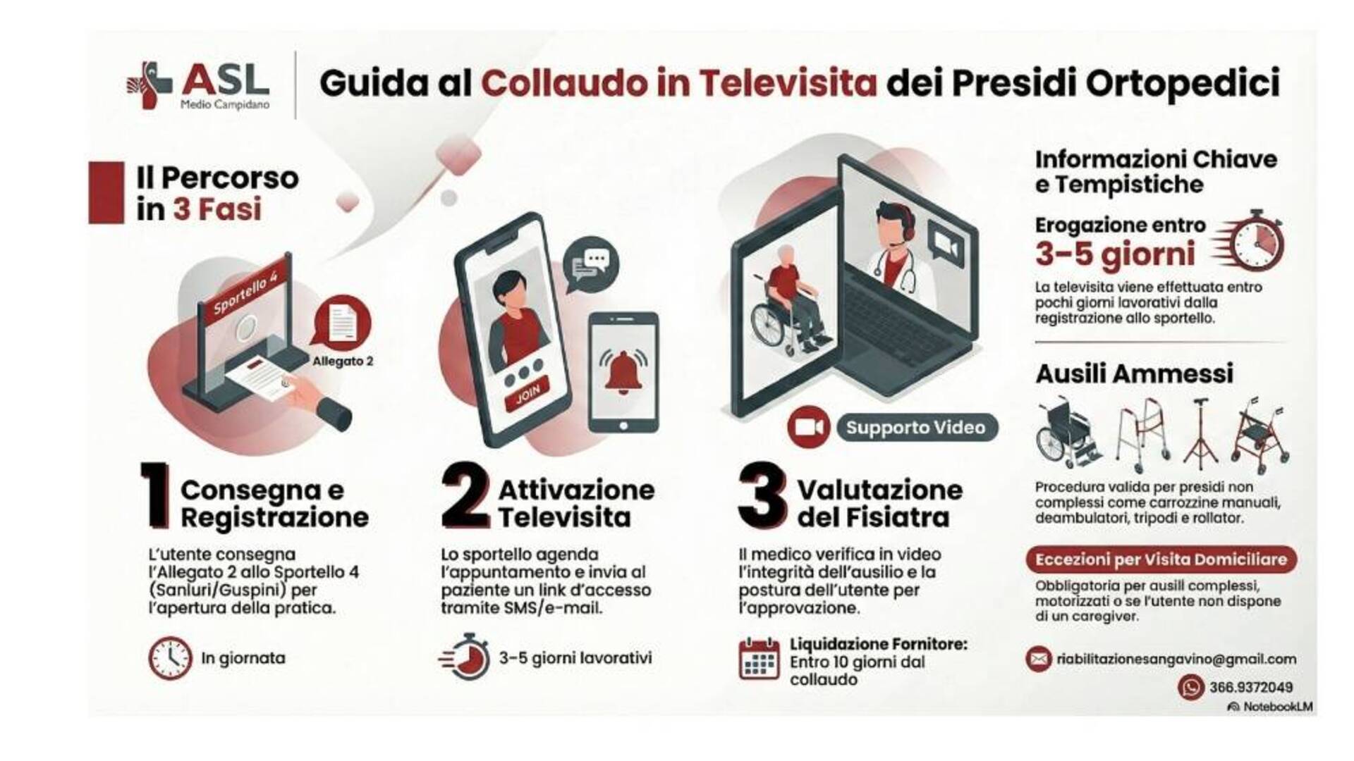 Al via il collaudo in televisita per presidi ortopedici e ausili